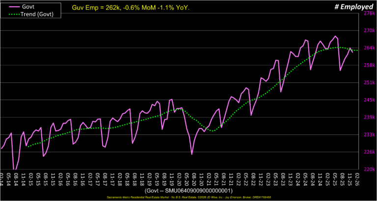 Government Employment 12