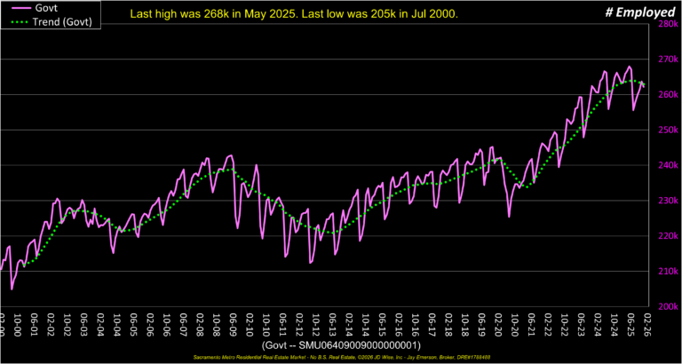 Government Employment
