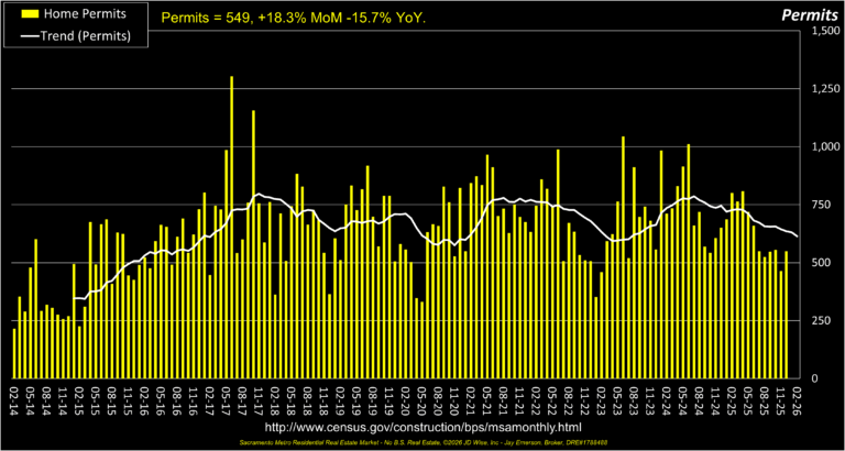Home Permits 12yrs
