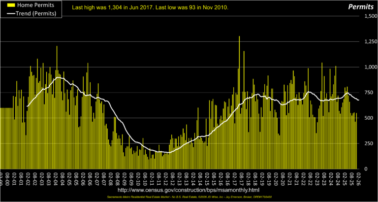 Home Permits 26yrs