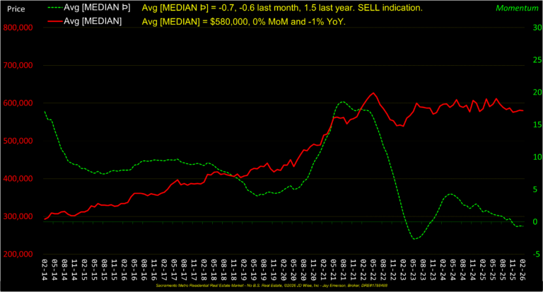 Momentum Avg 12
