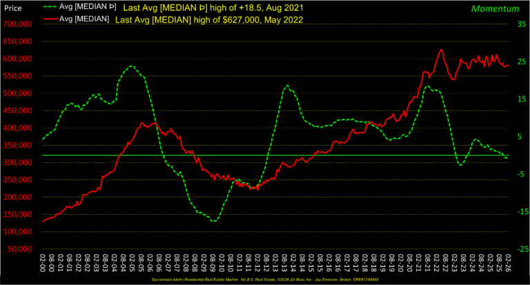 Momentum Avg 26