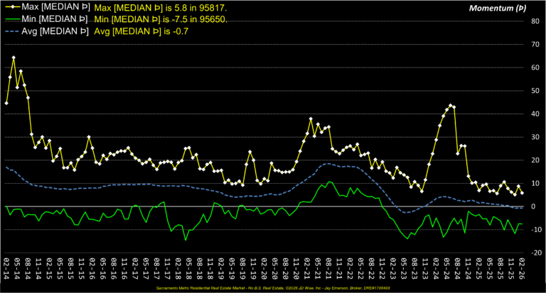 Momentum Max Min 12