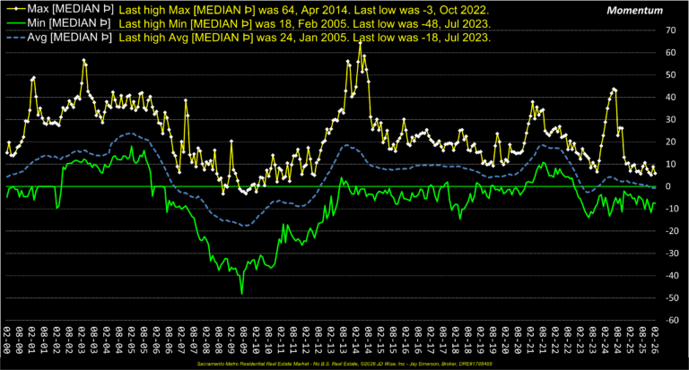 Momentum Max Min 26