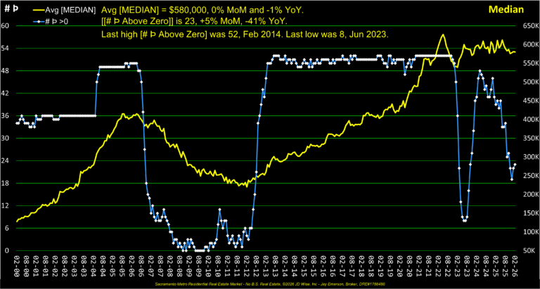 Momentum Positive