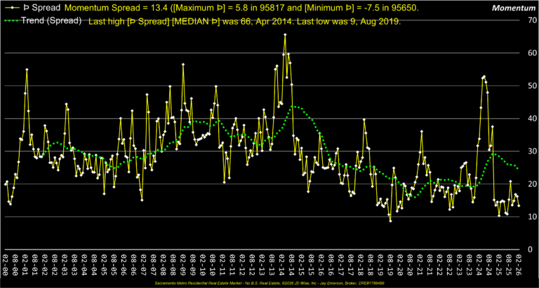Momentum Spread 26