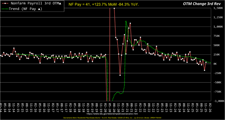 Non Farm Payroll 3rd OTM 12yrs