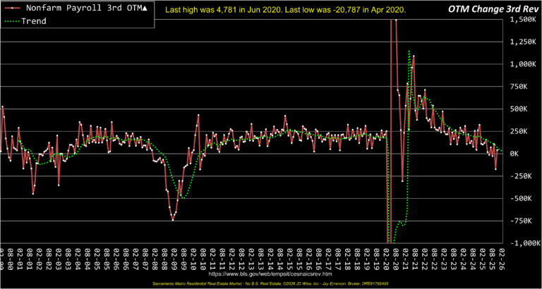 Non Farm Payroll 3rd OTM 26yrs
