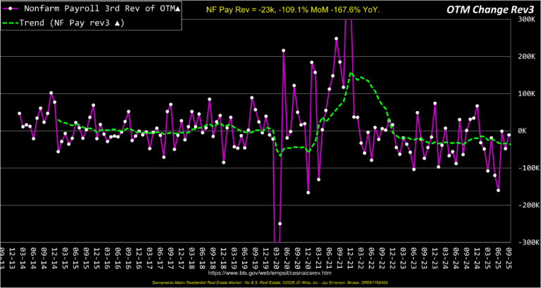 Non Farm Payroll 3rd OTM Rev3 12yrs