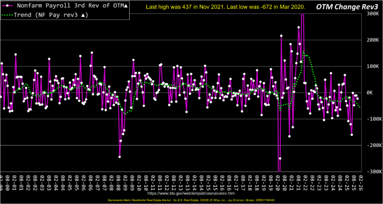 Non Farm Payroll 3rd OTM Rev3 26yrs