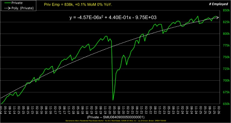 Private Employment 12