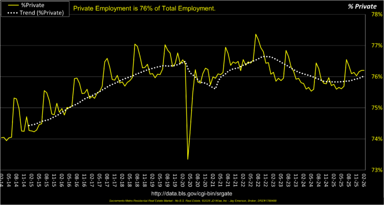 Private Employment % 12