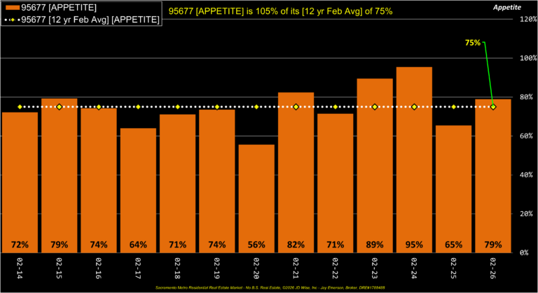 Rocklin 95677 Appetite Annual