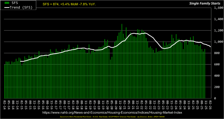 Single Family Starts 12yrs