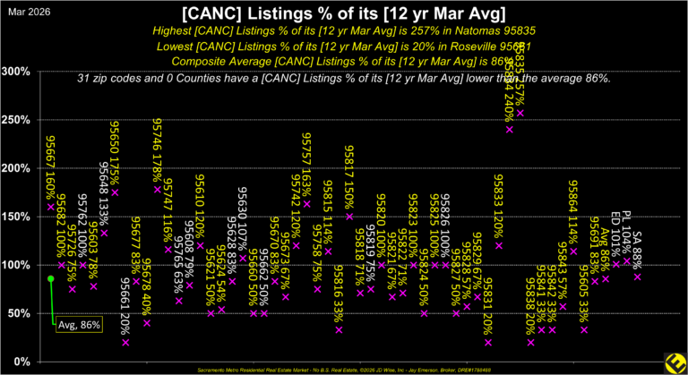 Boundaries CANC Seasonal