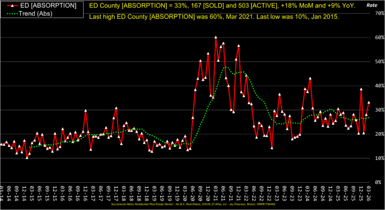 ED County Absorption