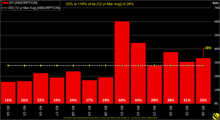 ED County Absorption Annual
