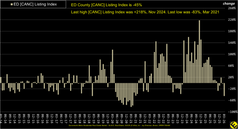 ED County Canceled Listings Index