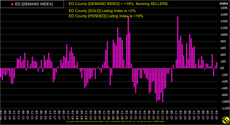ED County Demand Index