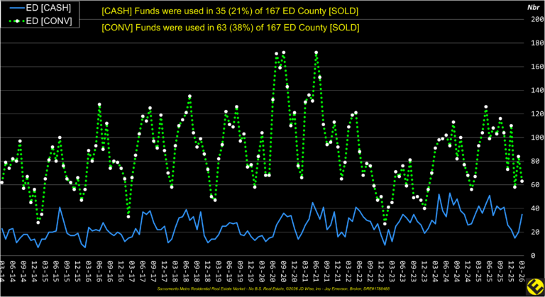 ED County Financing