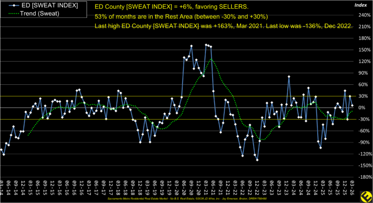 ED County Sweat Index