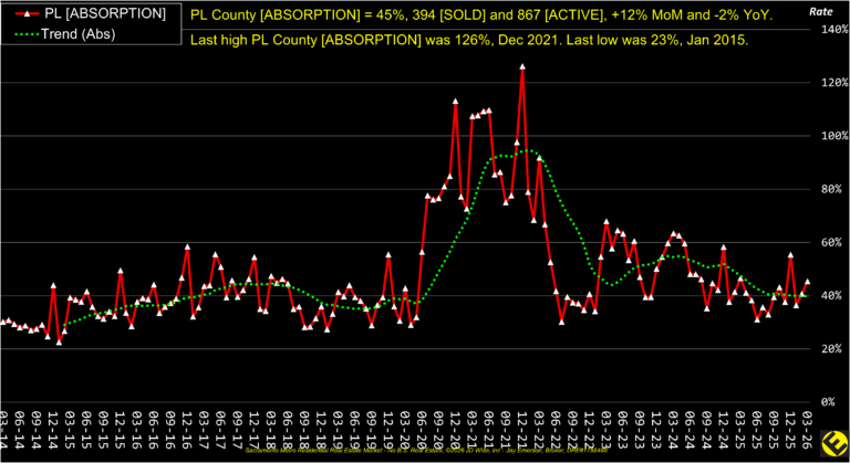 PL County Absorption