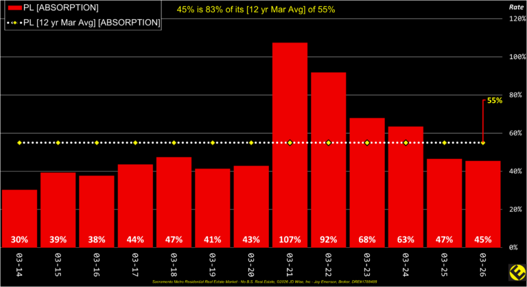 PL County Absorption Annual