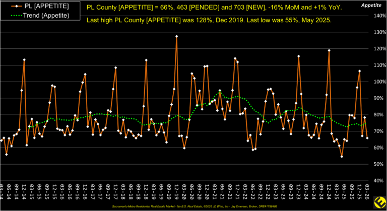 PL County Appetite