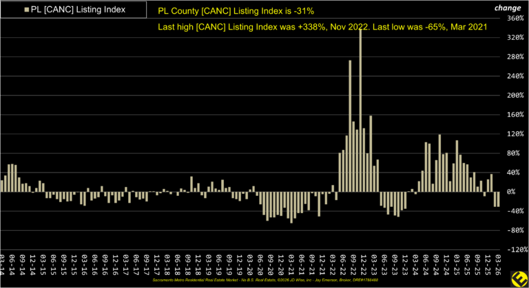 PL County Canceled Listings Index