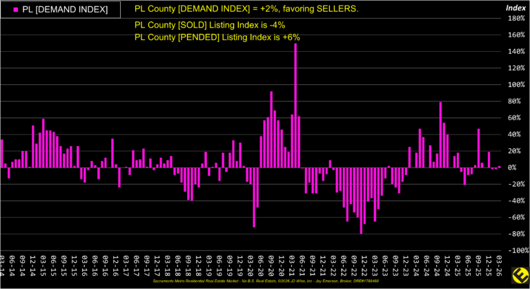 PL County Demand Index