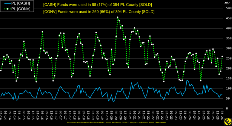 PL County Financing