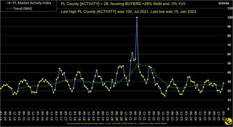 PL County MAI