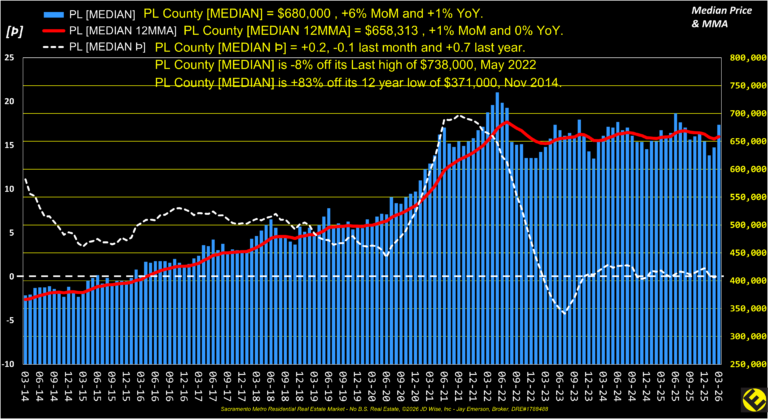 PL County Median Price