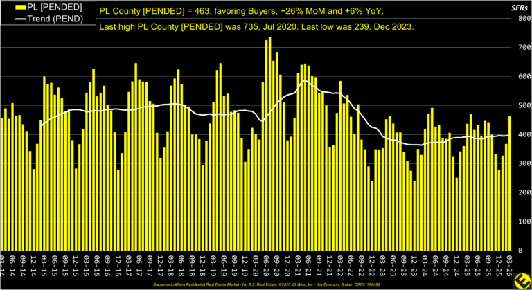 PL County Pended Listings