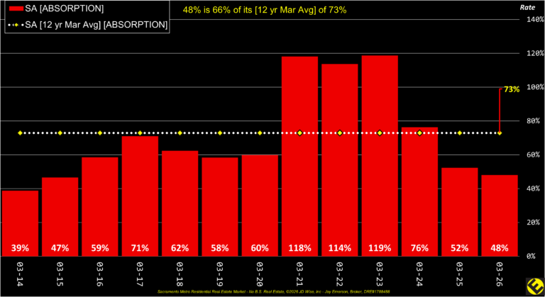 SA County Absorption Annual