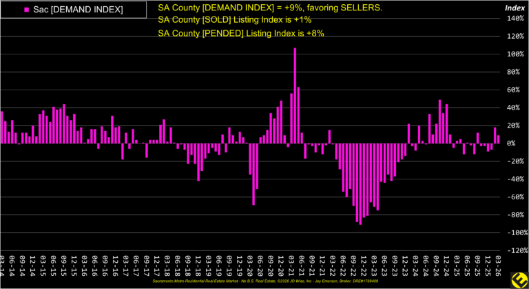 SA County Demand Index