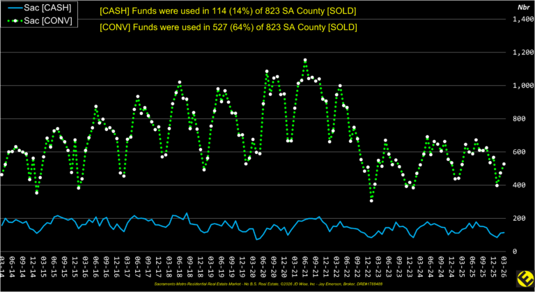 SA County Financing
