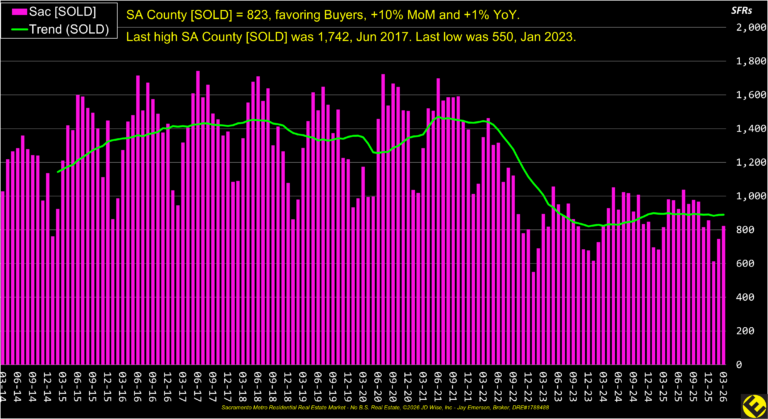 SA County Sold Listings