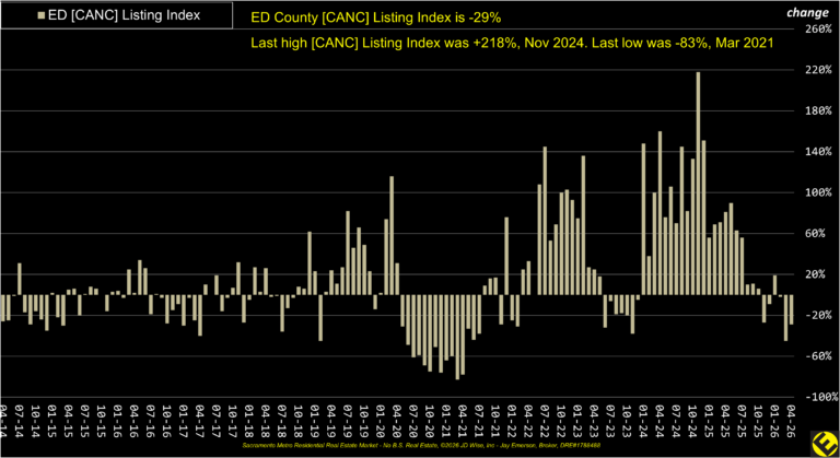 ED County Canceled Listings Index