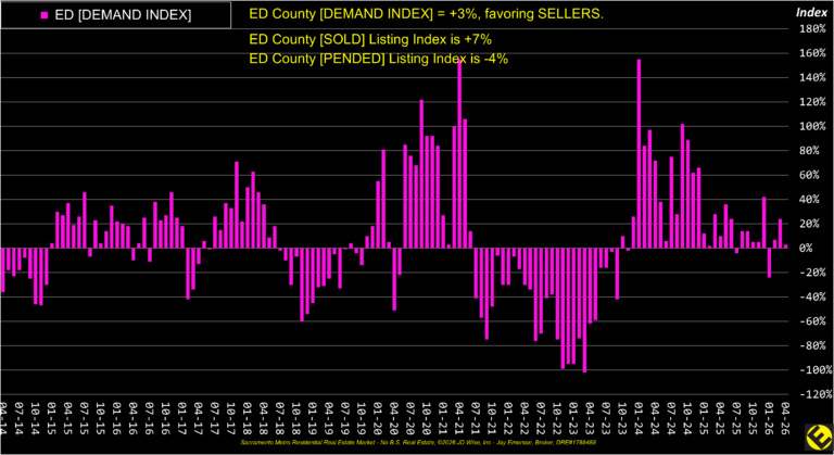 ED County Demand Index