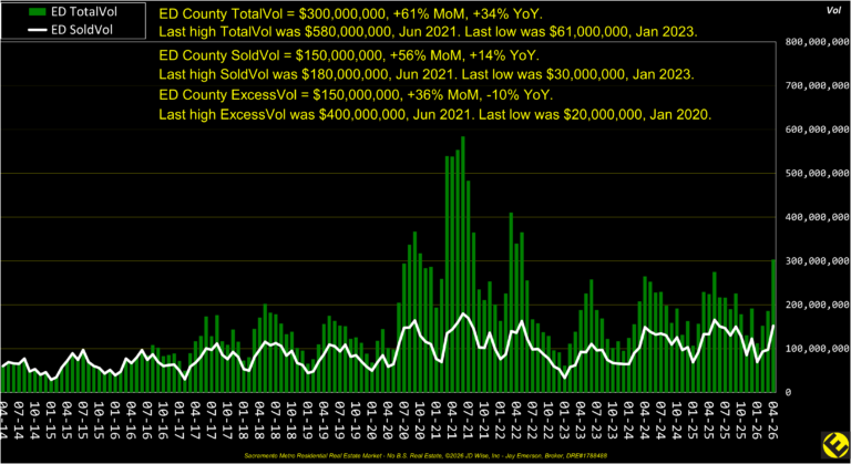ED County Dollar Volume