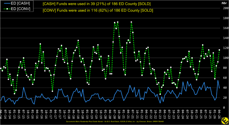 ED County Financing