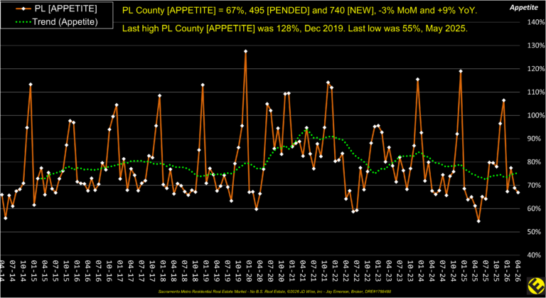 PL County Appetite