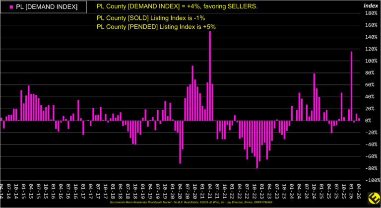 PL County Demand Index