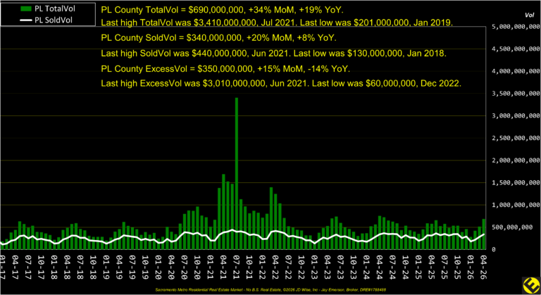 PL County Dollar Volume