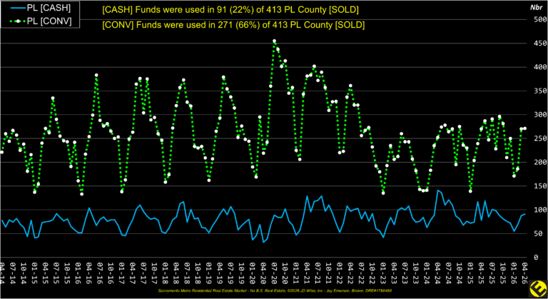PL County Financing