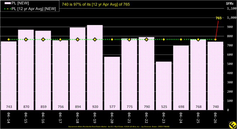 PL County New Listings Annual