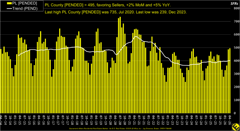 PL County Pended Listings