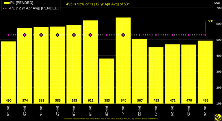 PL County Pended Listings Annual