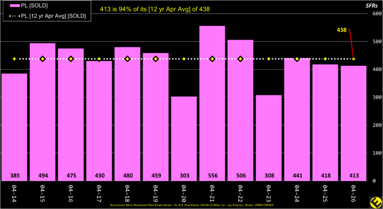 PL County Sold Listings Annual